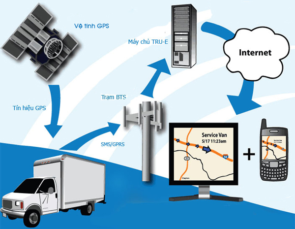 Lắp định vị xe tải tại quận Bình Tân, TP HCM