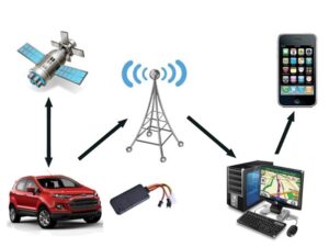 định vị GPS