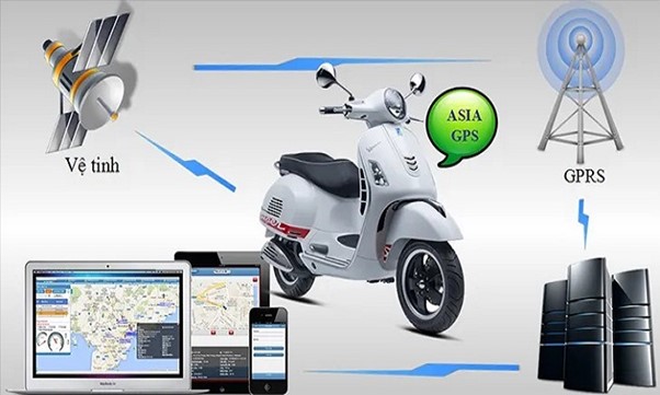 Cách lắp đặt định vị xe Vespa