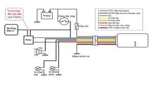 sơ đồ lắp chống trộm xe máy
