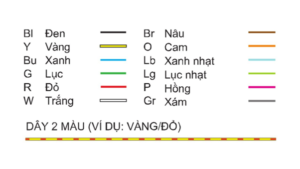 phân biệt dây điện xe máy